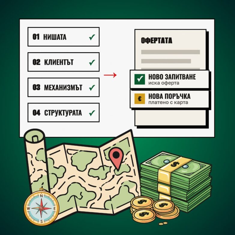 Конструктор за оферти